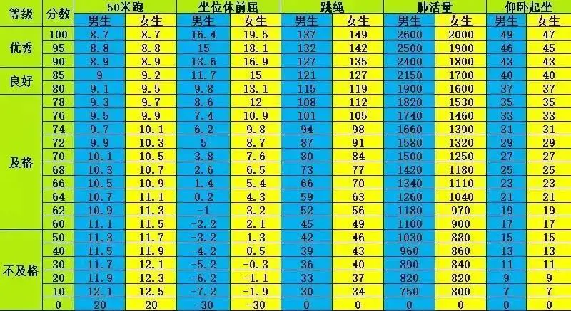 篮球零基础训练30天计划怎么写_0